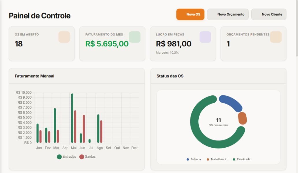 Painel do MecaLink com ordens de serviço, faturamento e atendimentos recentes